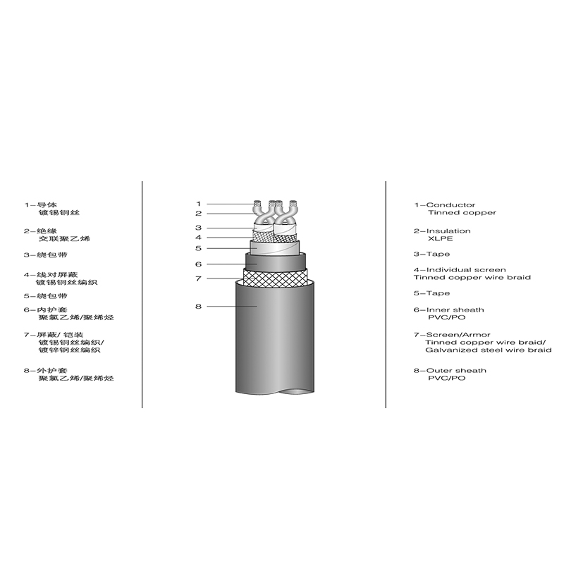 Kabel Komunikasi Laut Berisolasi XLPE Kabel Komunikasi Laut Berisolasi XLPE